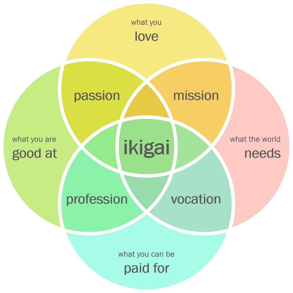 ikigai